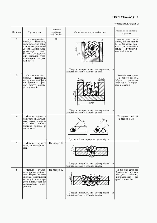 ГОСТ 6996-66, страница 8