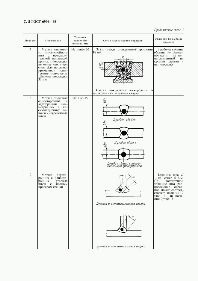 ГОСТ 6996-66, страница 9