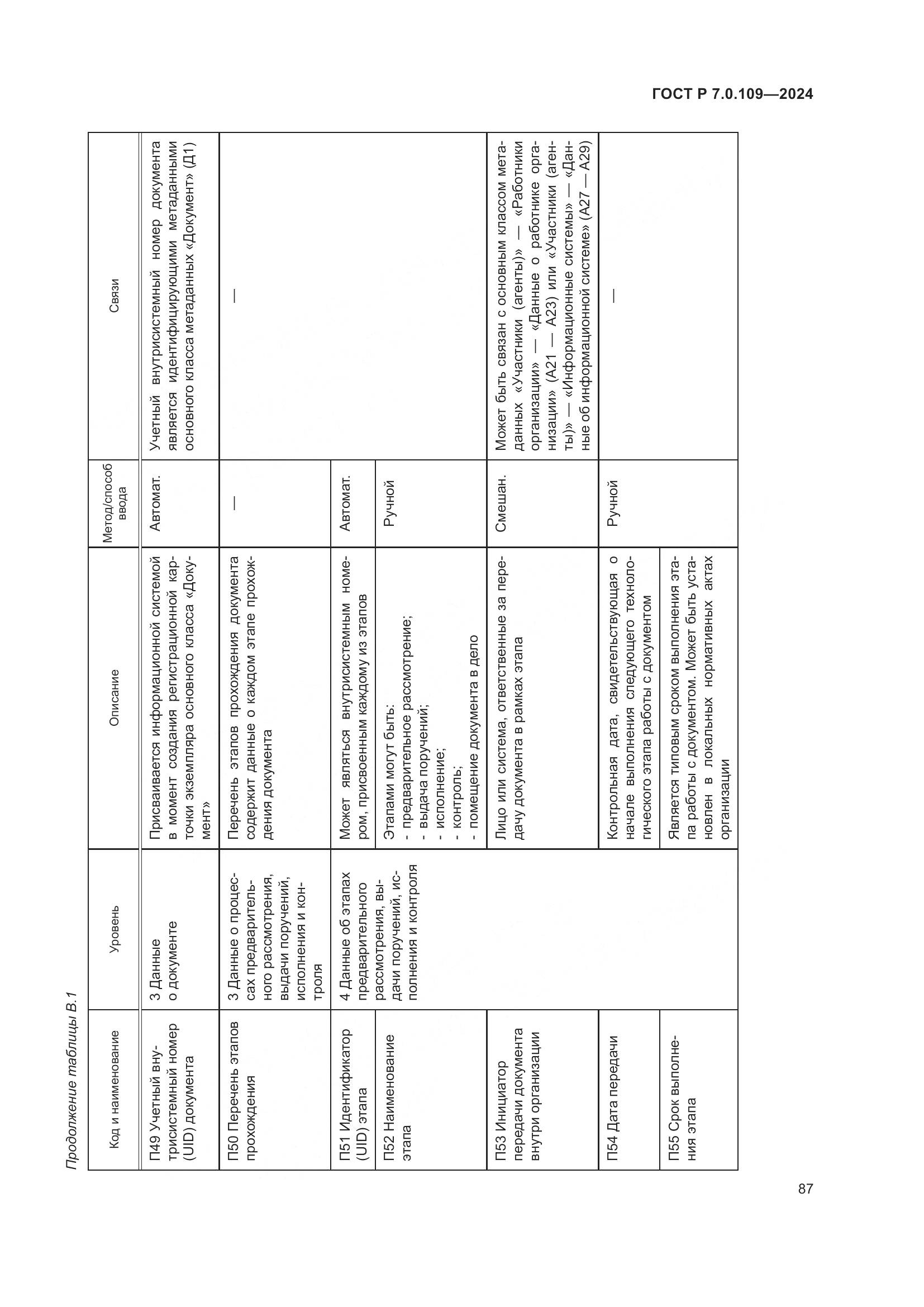 ГОСТ Р 7.0.109-2024, страница 91
