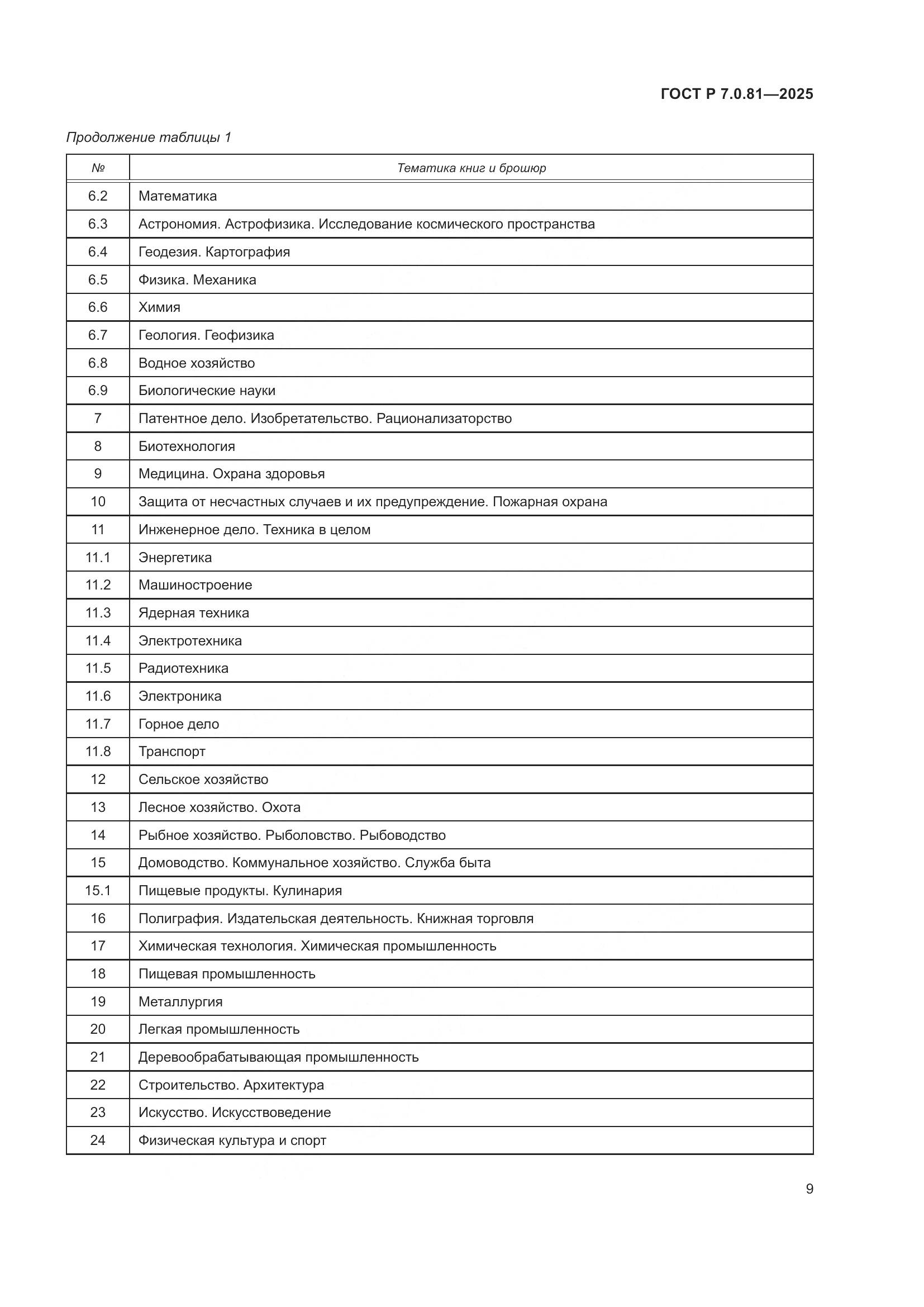 ГОСТ Р 7.0.81-2025, страница 13