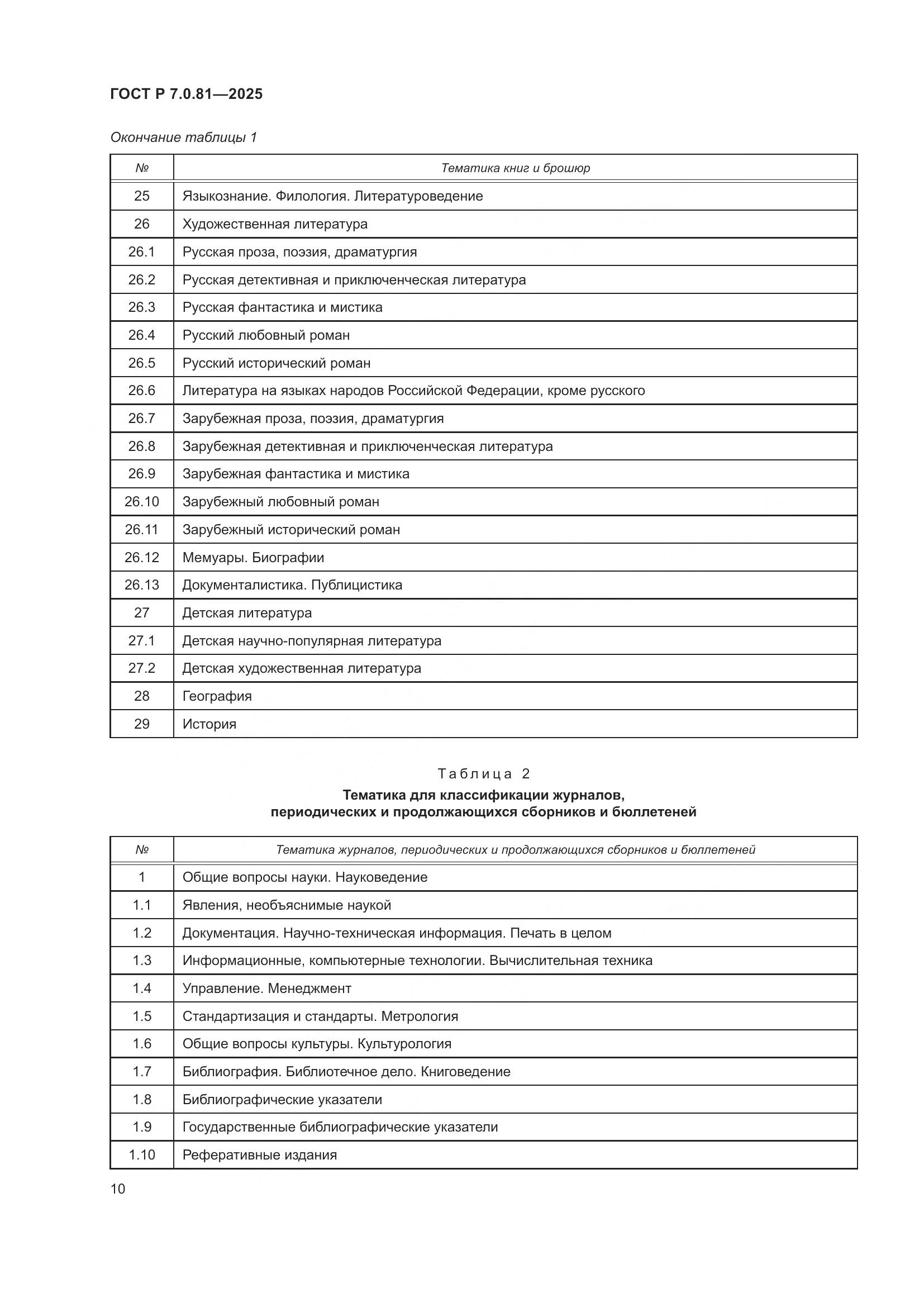 ГОСТ Р 7.0.81-2025, страница 14