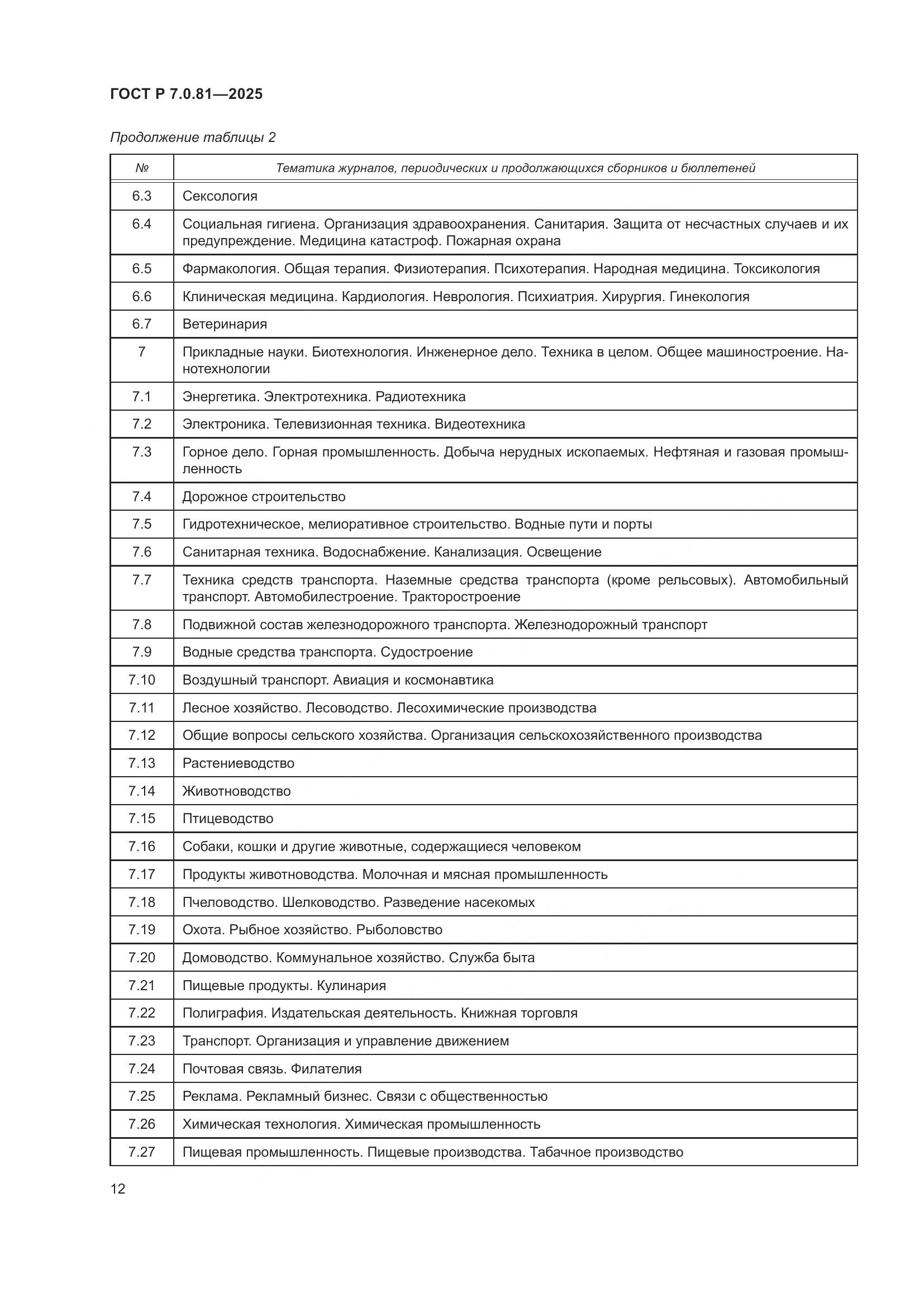 ГОСТ Р 7.0.81-2025, страница 16