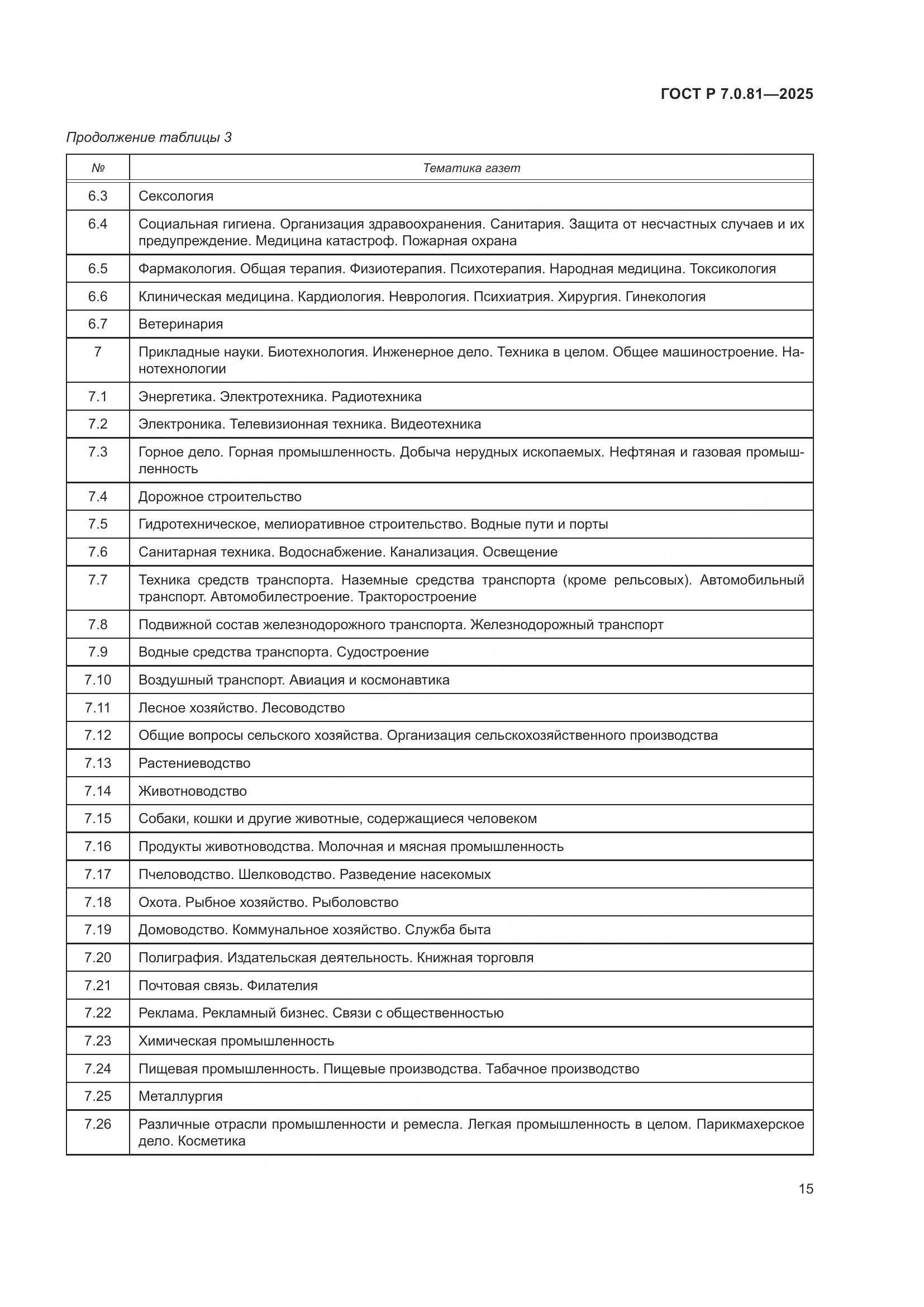 ГОСТ Р 7.0.81-2025, страница 19