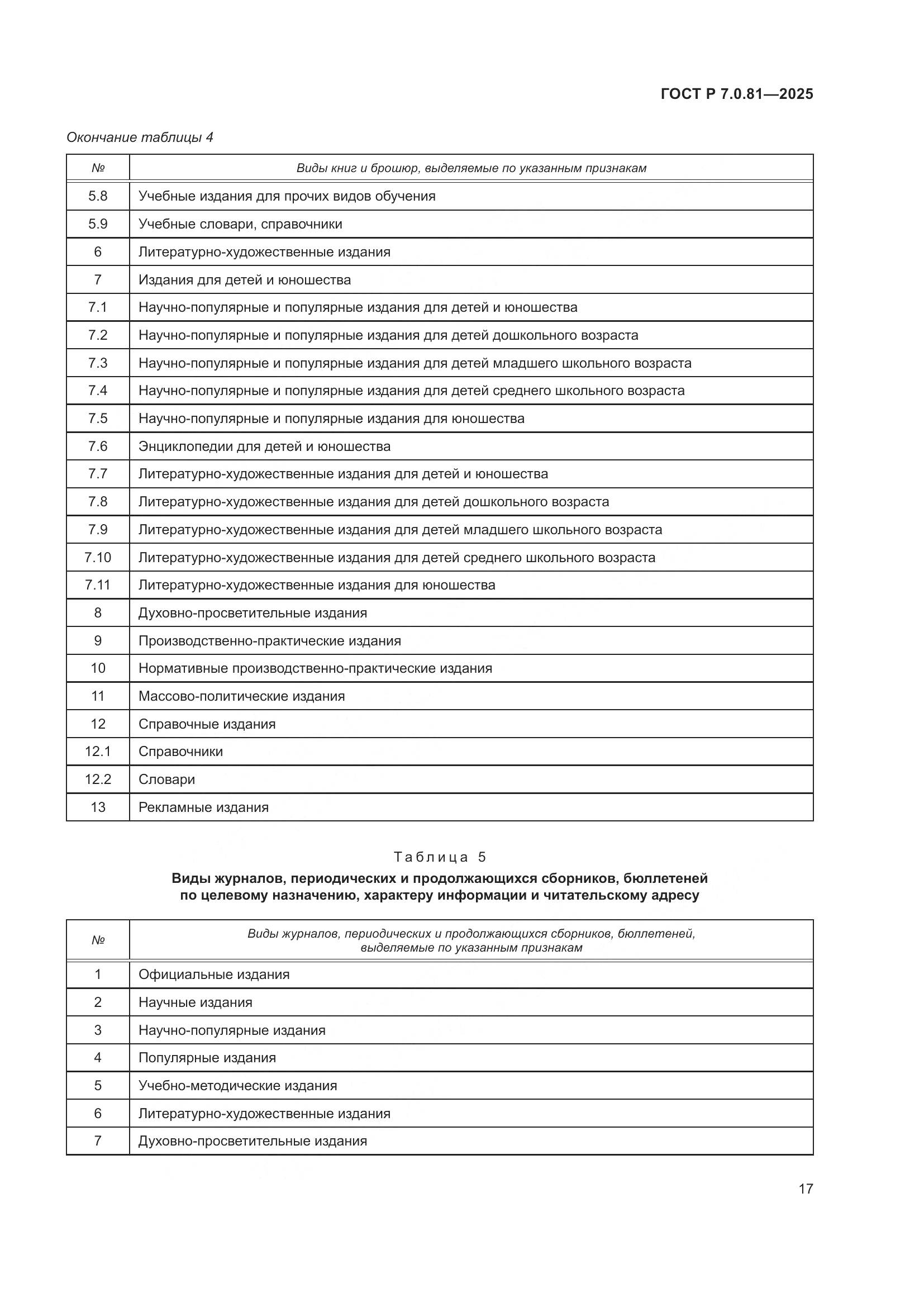 ГОСТ Р 7.0.81-2025, страница 21