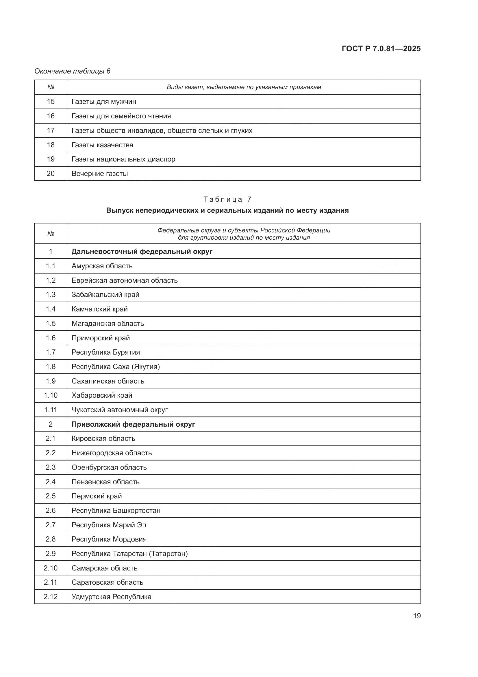 ГОСТ Р 7.0.81-2025, страница 23