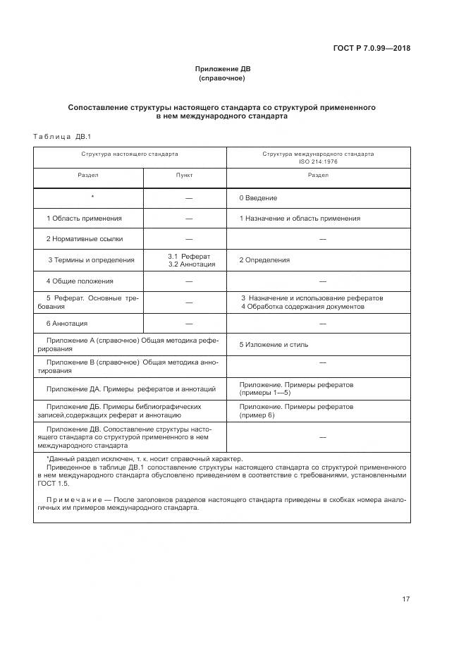 ГОСТ Р 7.0.99-2018, страница 21