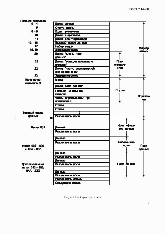 ГОСТ 7.14-98, страница 6
