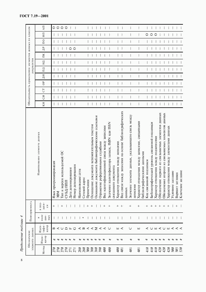 ГОСТ 7.19-2001, страница 10