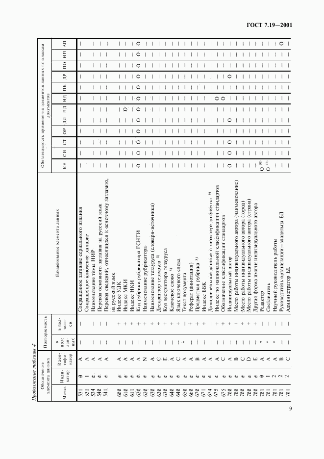 ГОСТ 7.19-2001, страница 11