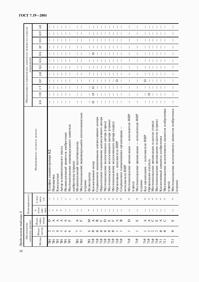 ГОСТ 7.19-2001, страница 12