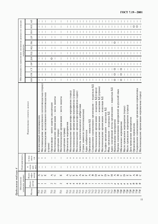 ГОСТ 7.19-2001, страница 13