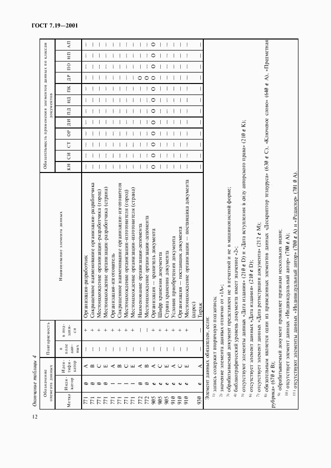 ГОСТ 7.19-2001, страница 14