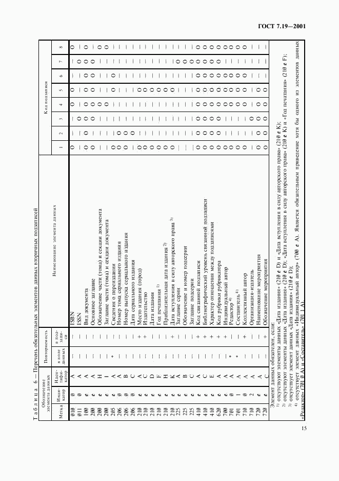 ГОСТ 7.19-2001, страница 17