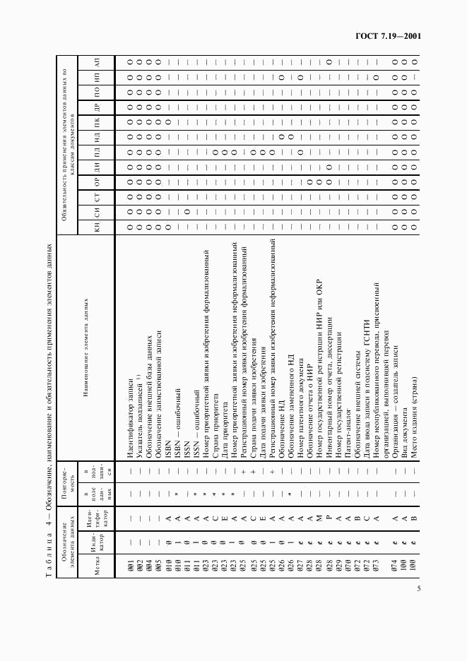 ГОСТ 7.19-2001, страница 7