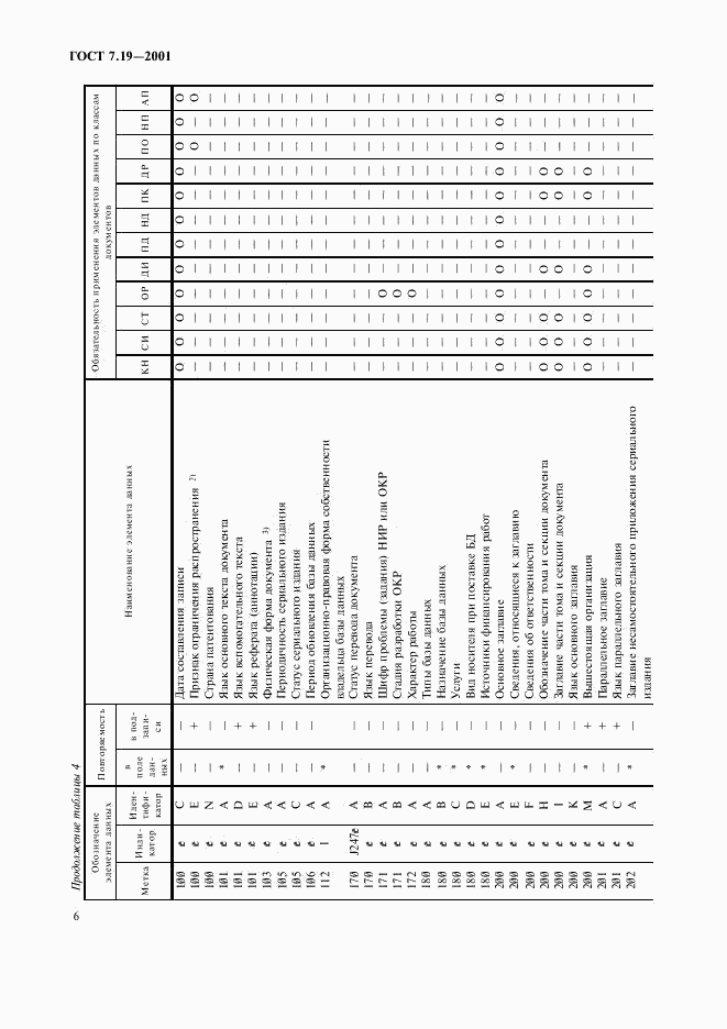 ГОСТ 7.19-2001, страница 8