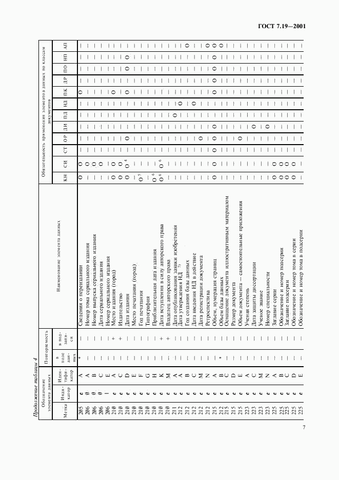 ГОСТ 7.19-2001, страница 9