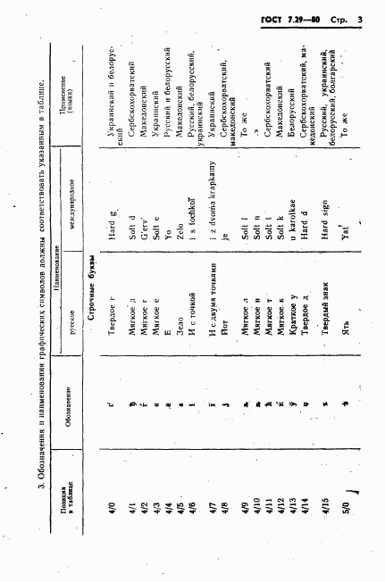 ГОСТ 7.29-80, страница 5