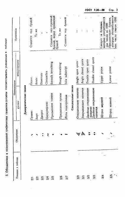 ГОСТ 7.30-80, страница 5