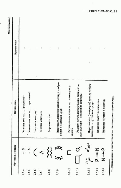 ГОСТ 7.62-90, страница 12