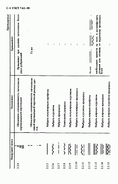 ГОСТ 7.62-90, страница 5
