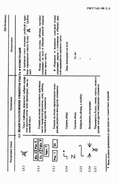 ГОСТ 7.62-90, страница 6