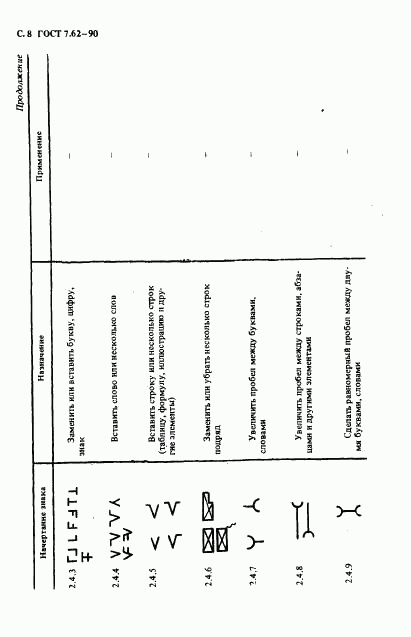 ГОСТ 7.62-90, страница 9