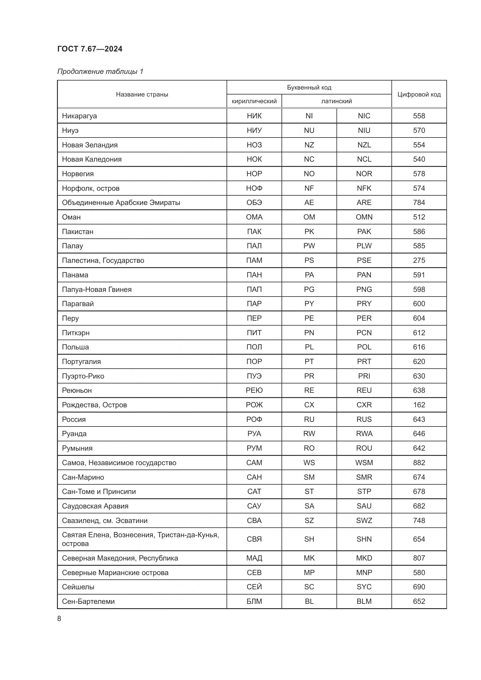 ГОСТ 7.67-2024, страница 12