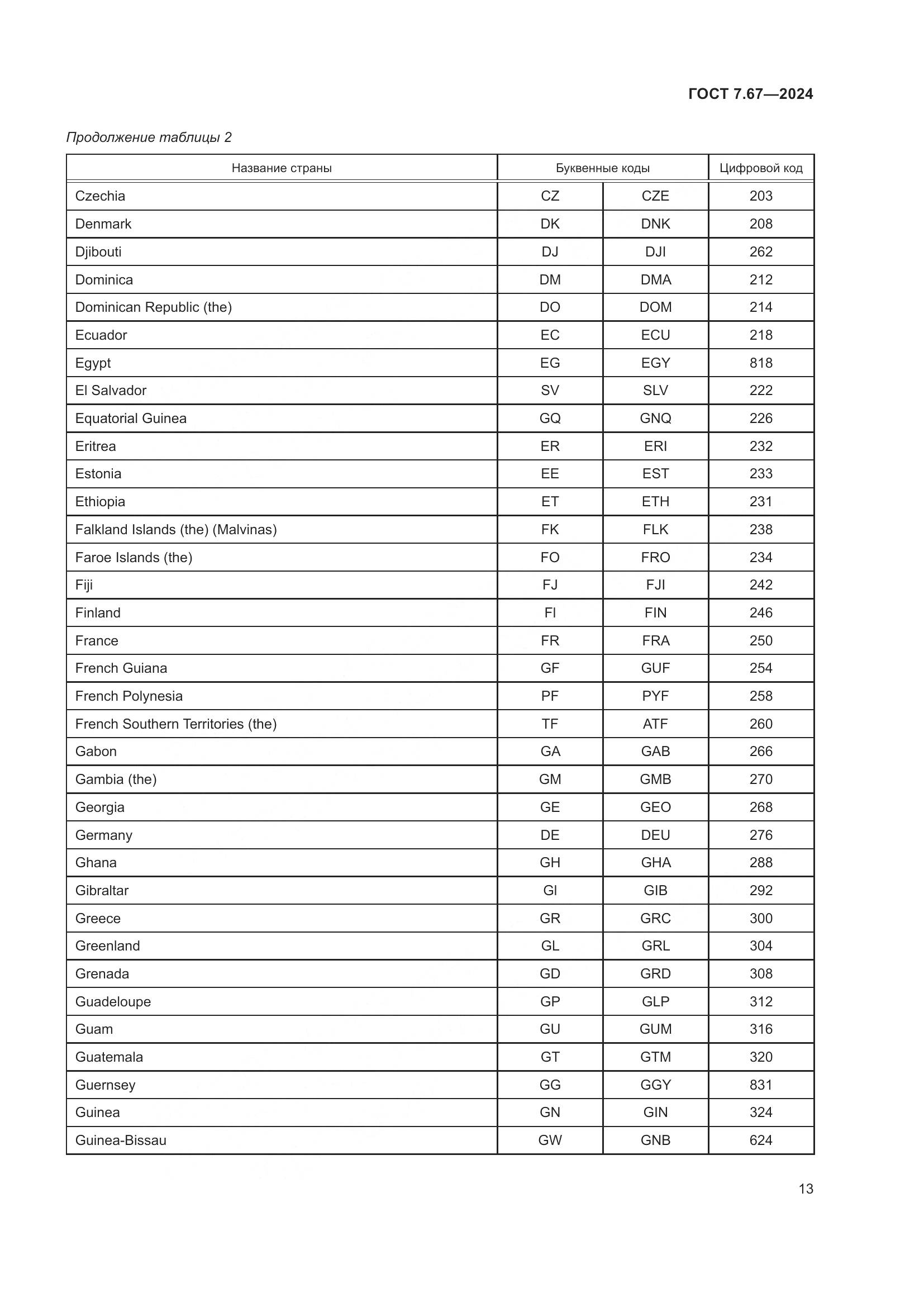 ГОСТ 7.67-2024, страница 17