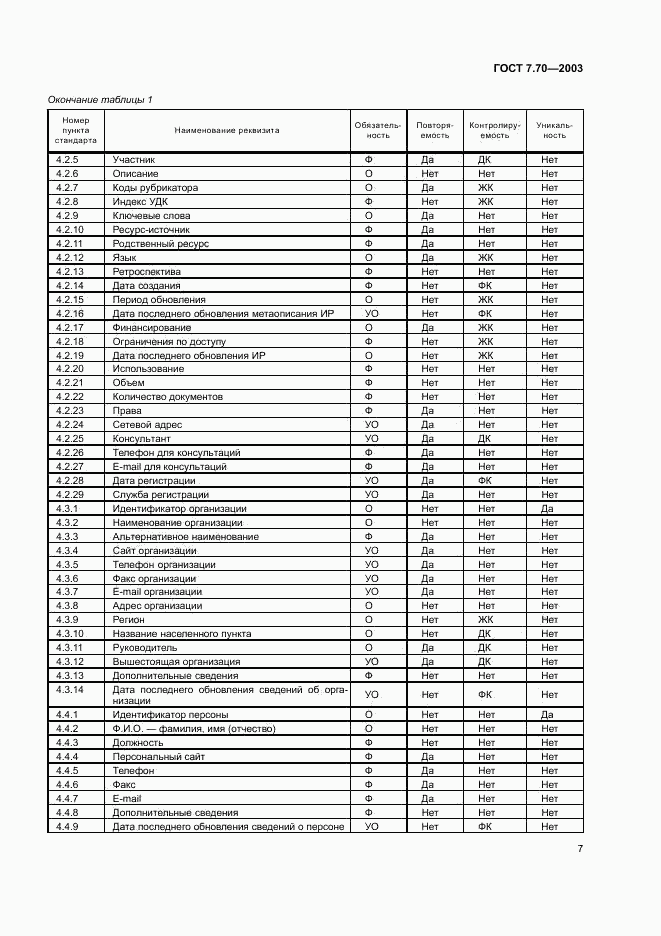 ГОСТ 7.70-2003, страница 10