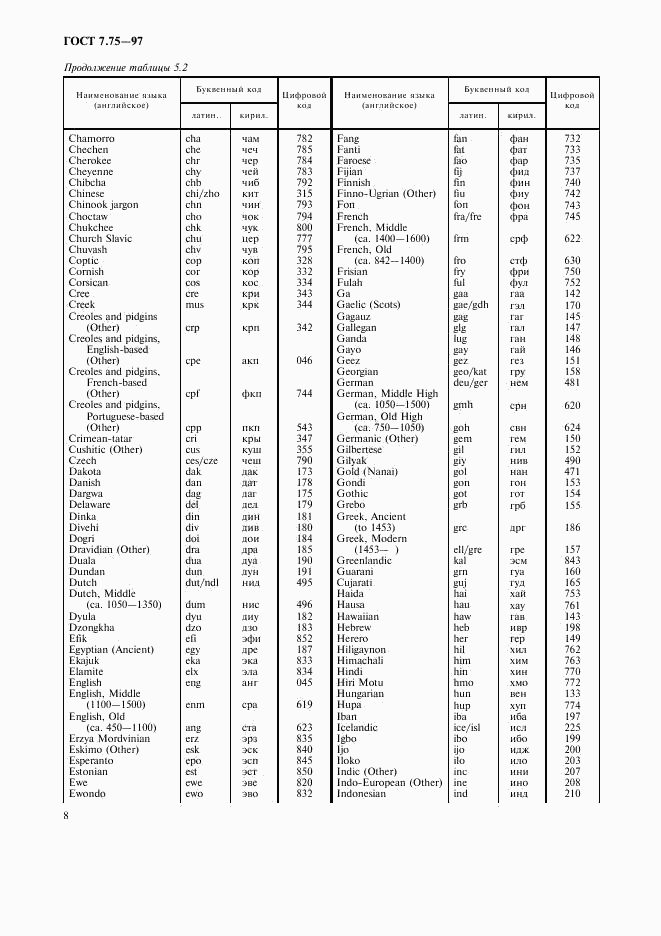 ГОСТ 7.75-97, страница 11