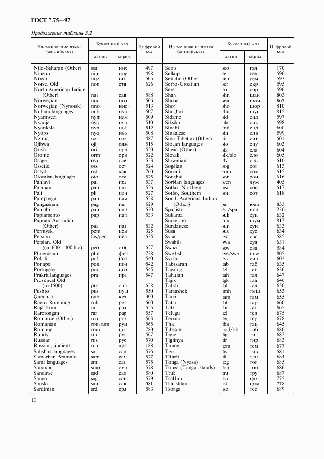ГОСТ 7.75-97, страница 13