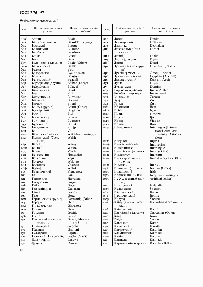 ГОСТ 7.75-97, страница 15