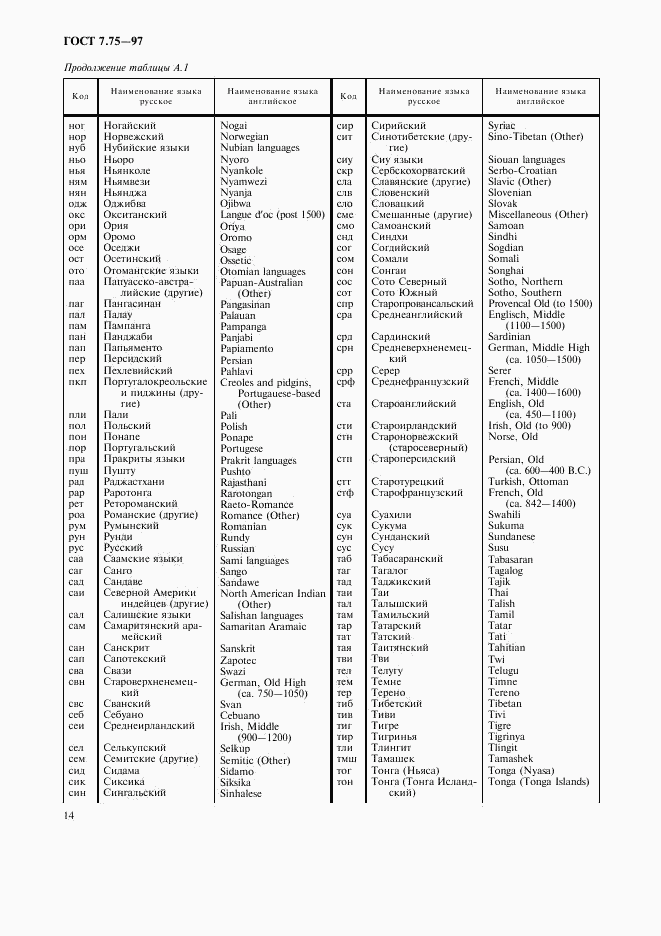 ГОСТ 7.75-97, страница 17