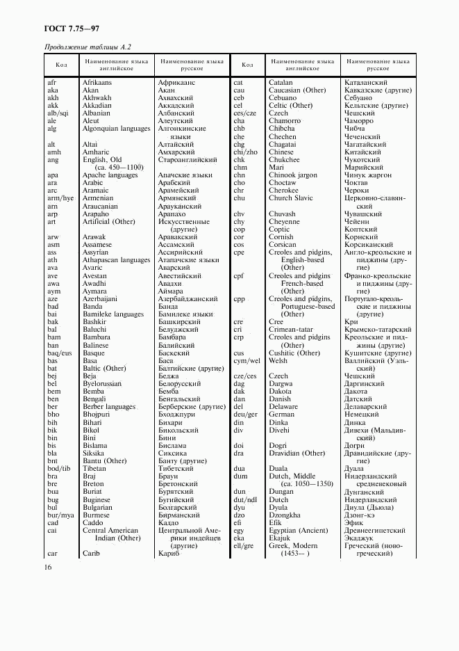 ГОСТ 7.75-97, страница 19