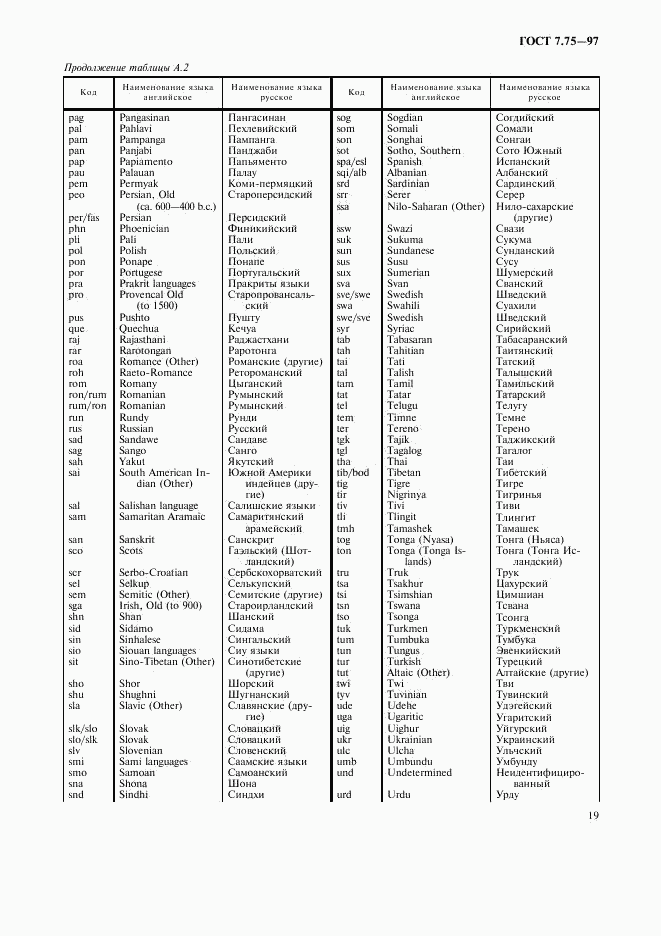 ГОСТ 7.75-97, страница 22