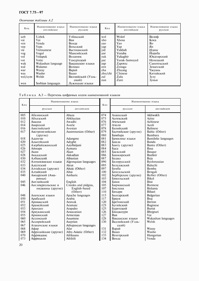 ГОСТ 7.75-97, страница 23