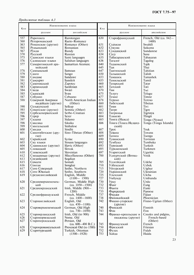ГОСТ 7.75-97, страница 26