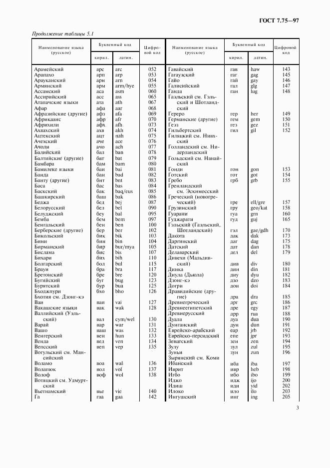 ГОСТ 7.75-97, страница 6