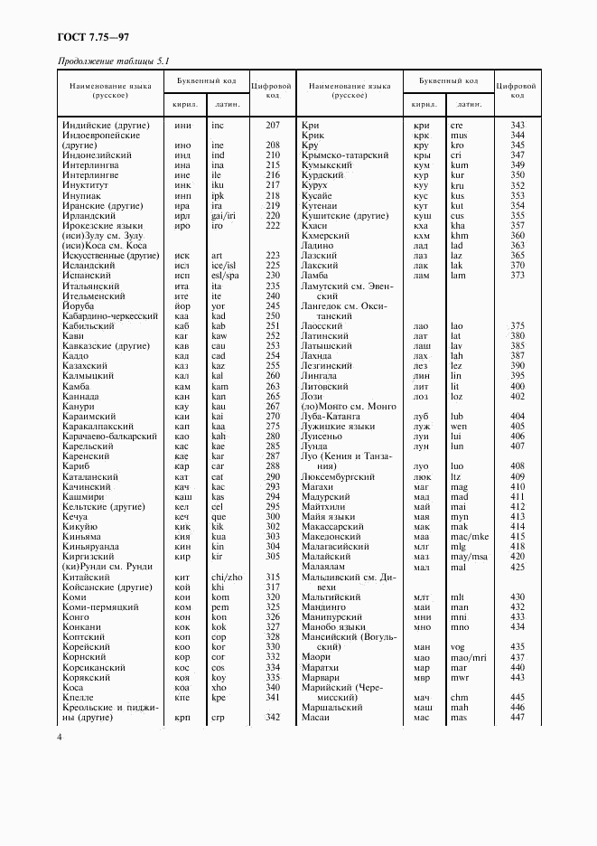 ГОСТ 7.75-97, страница 7
