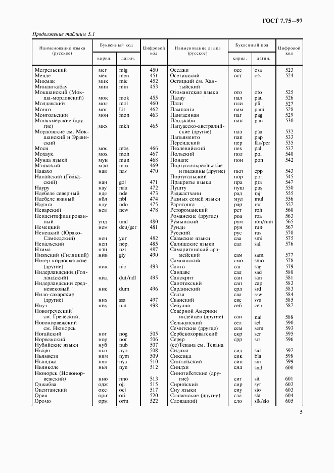 ГОСТ 7.75-97, страница 8