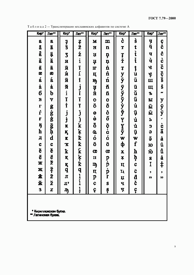 ГОСТ 7.79-2000, страница 12