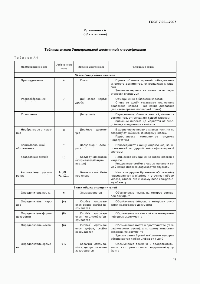 ГОСТ 7.90-2007, страница 22