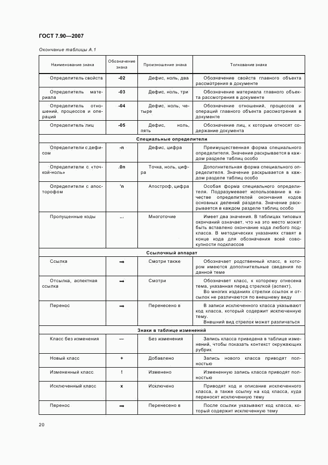 ГОСТ 7.90-2007, страница 23