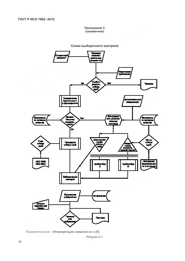 ГОСТ Р ИСО 7002-2012, страница 22