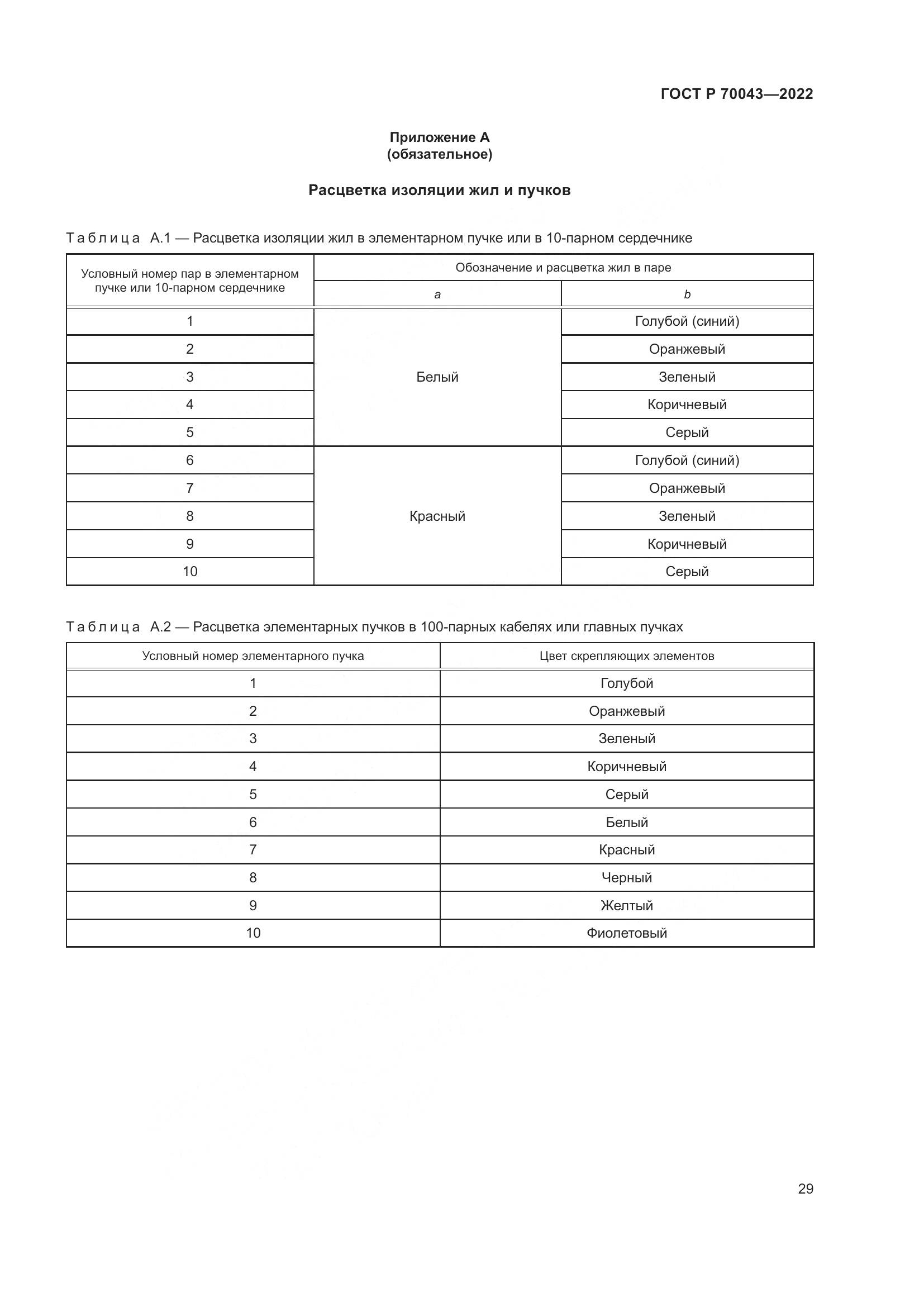 ГОСТ Р 70043-2022, страница 33