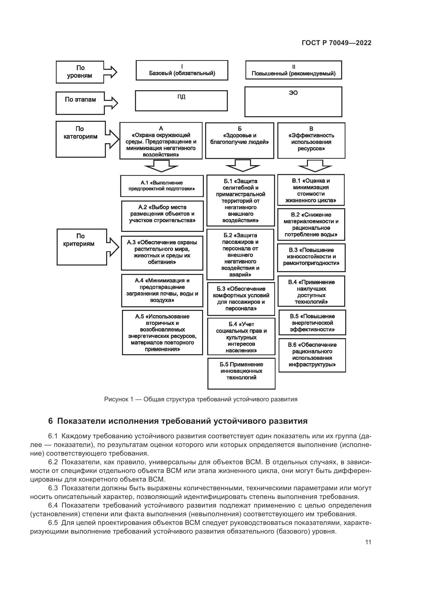 ГОСТ Р 70049-2022, страница 15