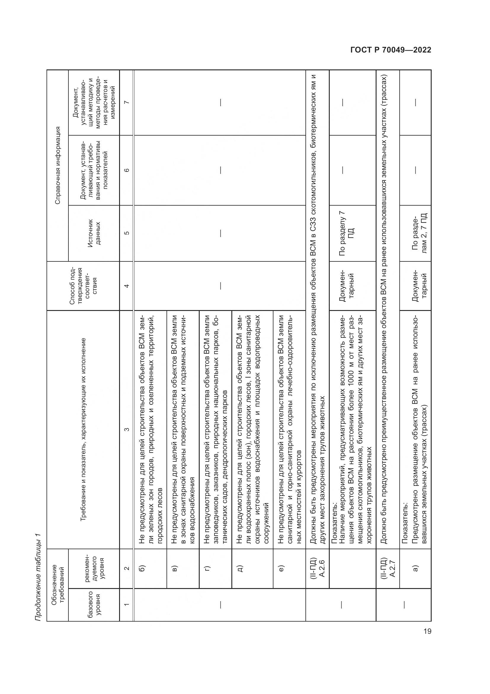 ГОСТ Р 70049-2022, страница 23