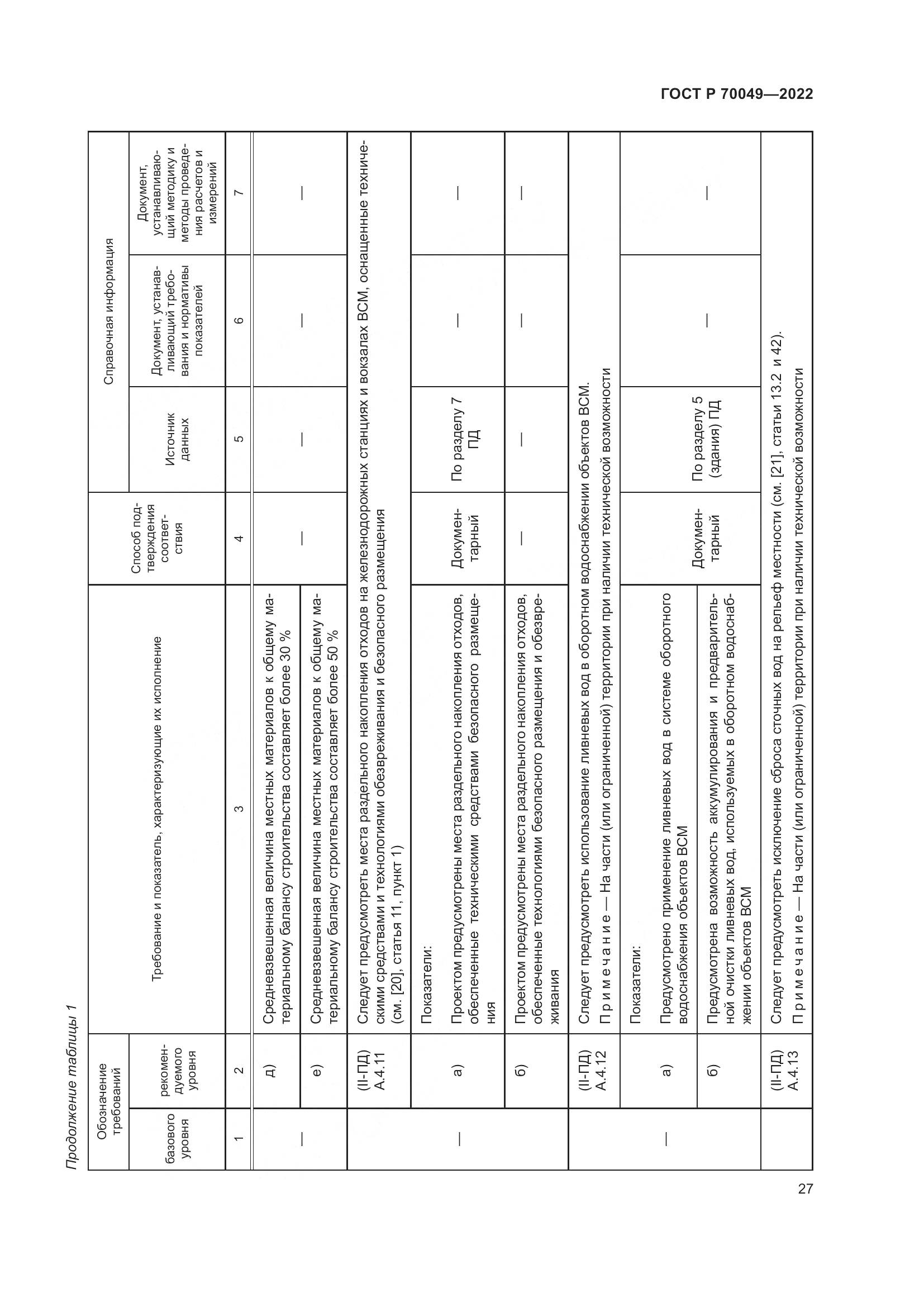 ГОСТ Р 70049-2022, страница 31