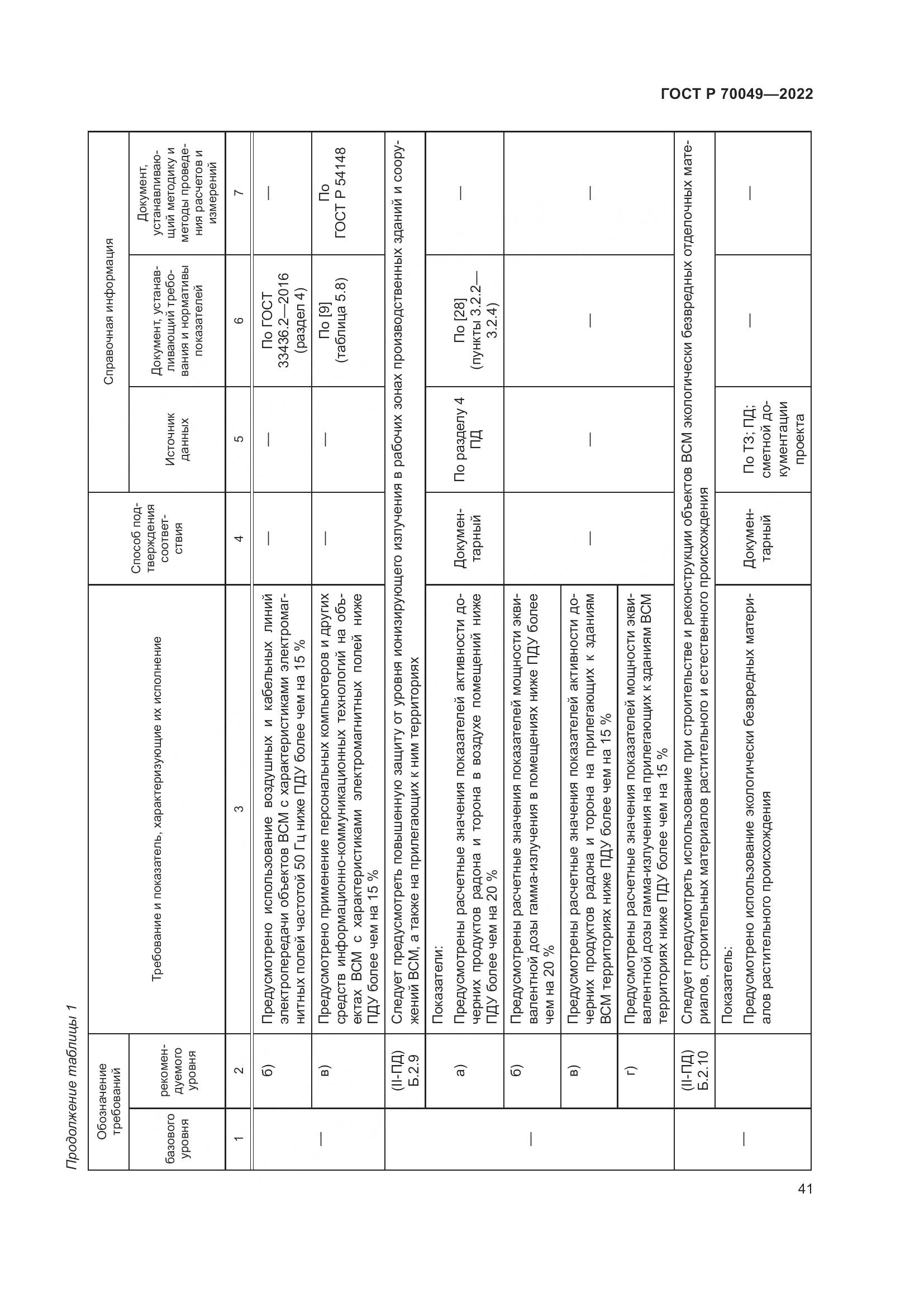 ГОСТ Р 70049-2022, страница 45