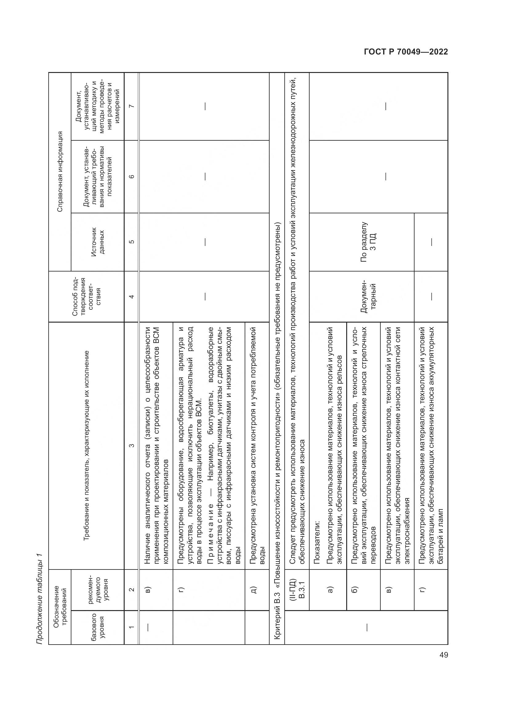 ГОСТ Р 70049-2022, страница 53